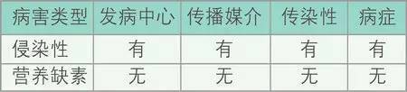 不知道怎么给植物施肥？超全的肥料知识建议收藏！