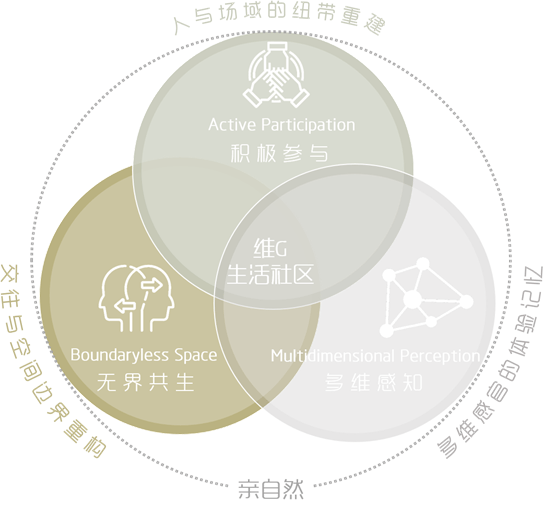 维G健康社区荣获“国家级科学技术奖“