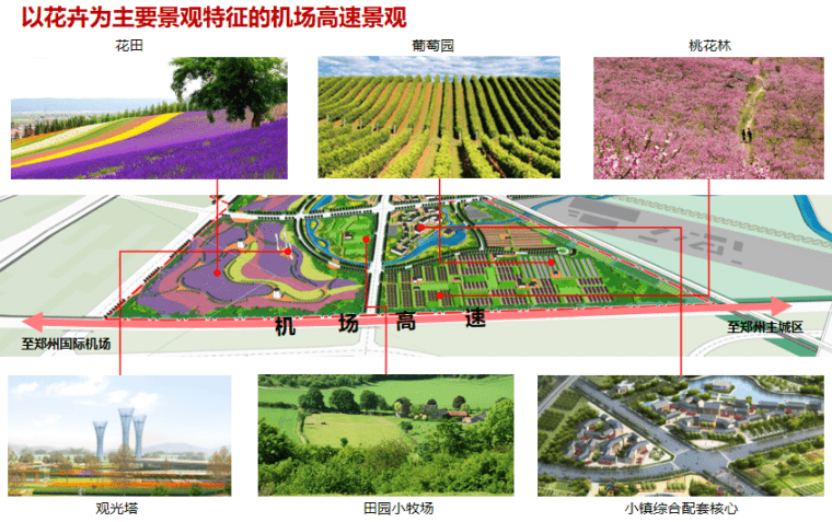 郑州市野曹美丽乡村规划文本+CAD总平面图