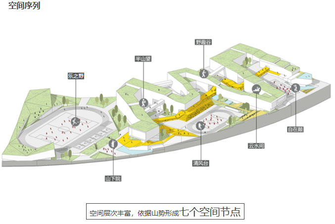 泰禾厦门湾北大培文K12学校UA国际中学景观设计