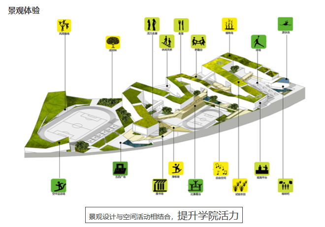 泰禾厦门湾北大培文K12学校UA国际中学景观设计