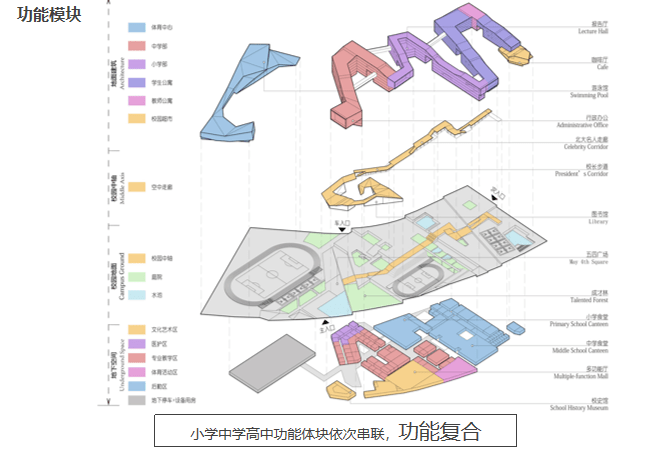 泰禾厦门湾北大培文K12学校UA国际中学景观设计 泰禾厦门湾北大培文K12学校UA国际中学景观设计