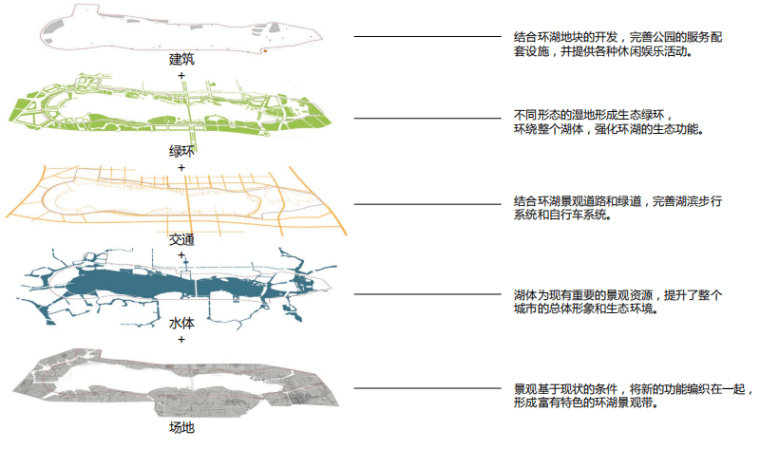 钱资湖滨湖生态景观概念规划设计