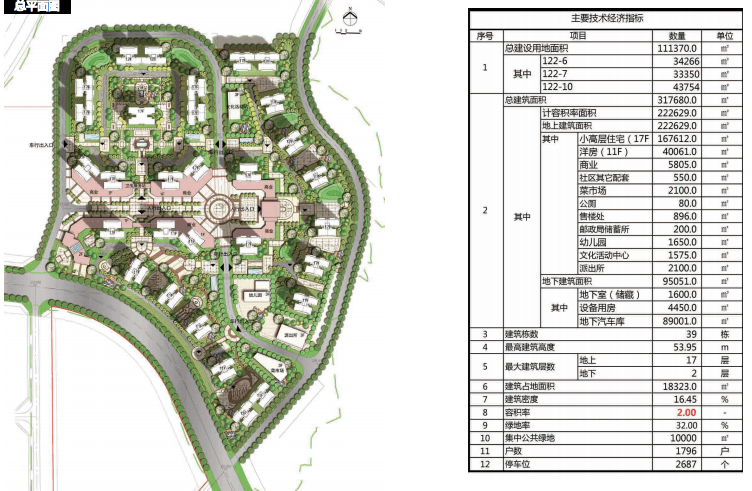 重庆江北江景山地住宅景观方案文本