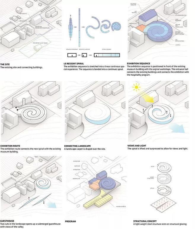 建筑和景观分析图素材合集(psd,ai格式,dwg格式,意向图) 建筑和景观分析图素材合集(psd,ai格式,dwg格式,意向图)