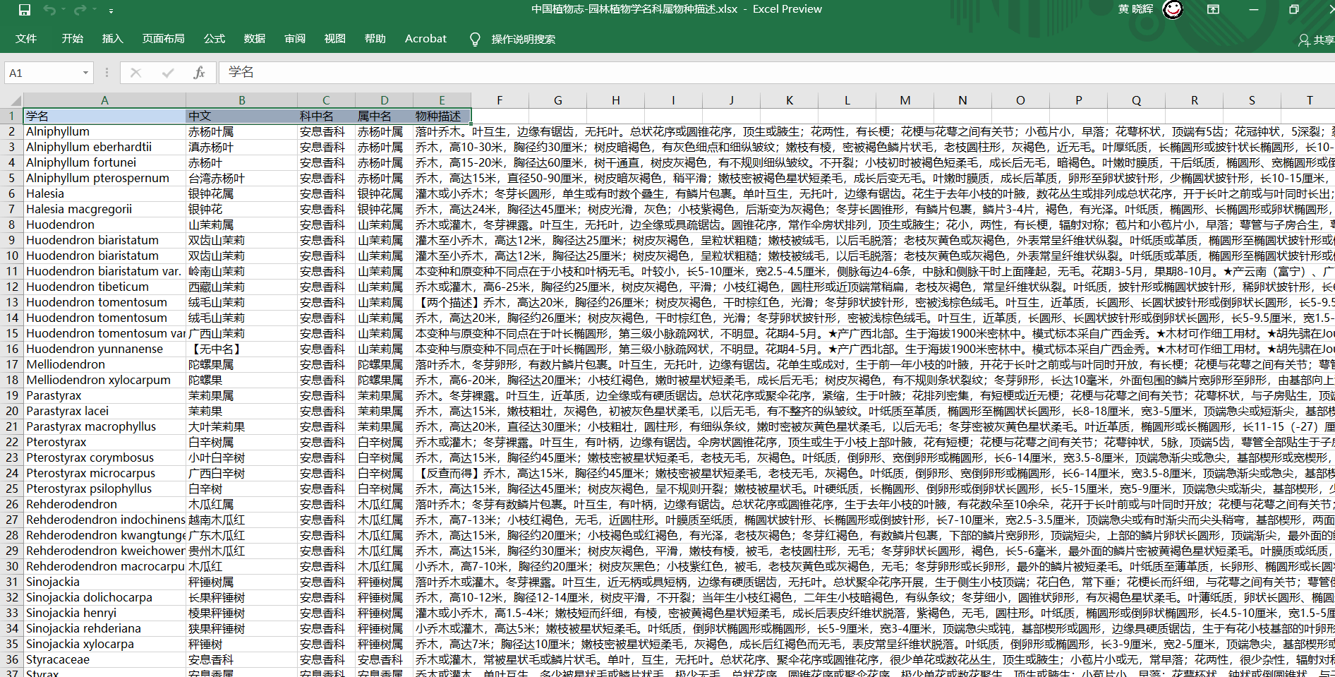 中国植物汇总——学名,中文,科名,属名,物种描述-灵感屋