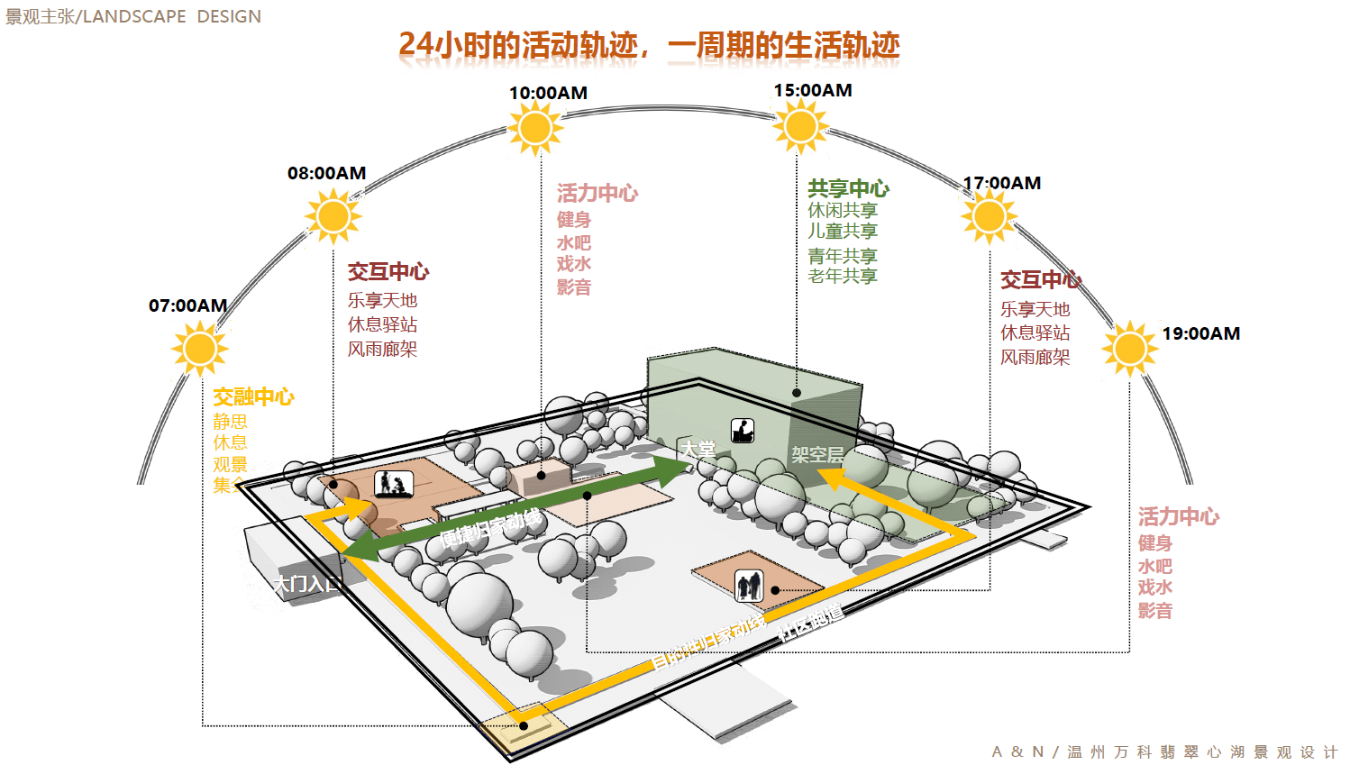 温州万科翡翠心湖大区景观设计文本-灵感屋