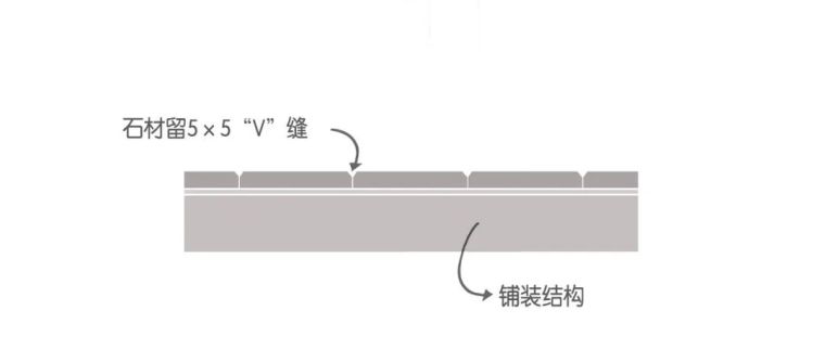 景观施工中石材拼缝的细节处理