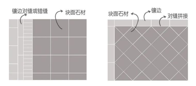 景观施工中石材拼缝的细节处理 景观施工中石材拼缝的细节处理