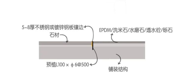 景观施工中石材拼缝的细节处理