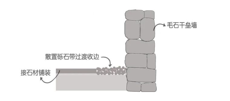 景观施工中石材拼缝的细节处理