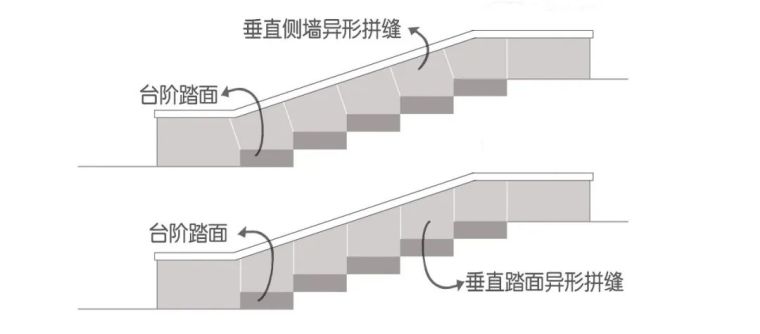 景观施工中石材拼缝的细节处理 景观施工中石材拼缝的细节处理