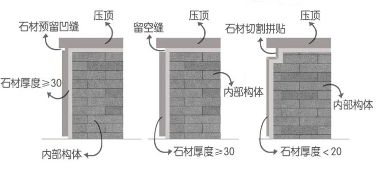 景观施工中石材拼缝的细节处理 景观施工中石材拼缝的细节处理