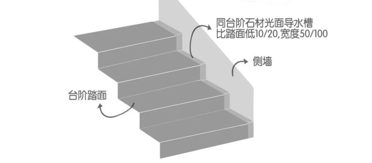 景观施工中石材拼缝的细节处理