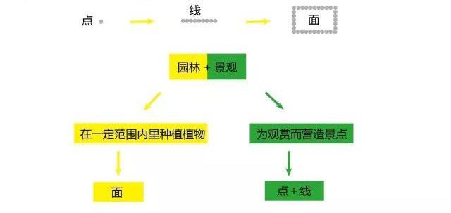 景观绿化空间营造手法