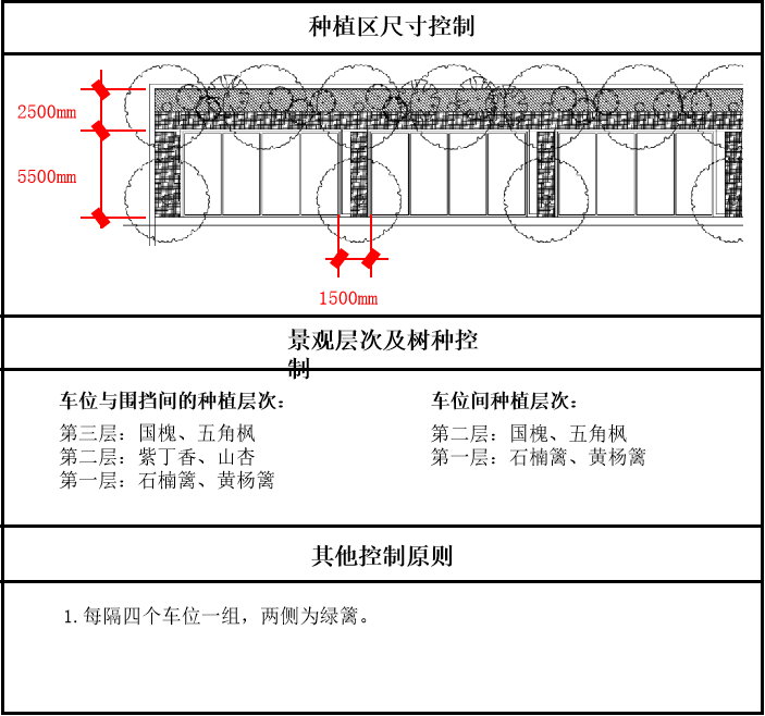 如何设计更好的示范区作品