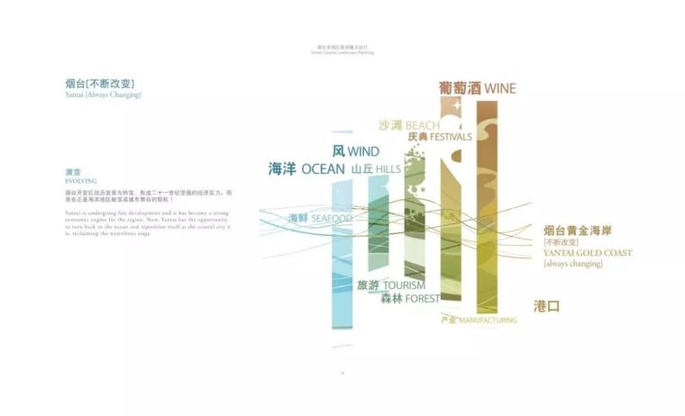 一套完整的景观文本需要哪些内容