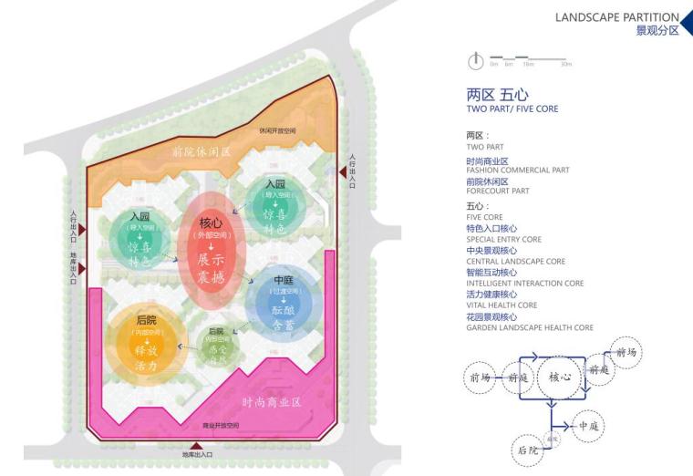 仁恒回龙埔2号地块大区景观概念方案设计