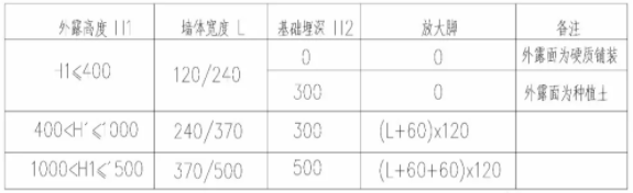 一起聊聊景观土建施工图