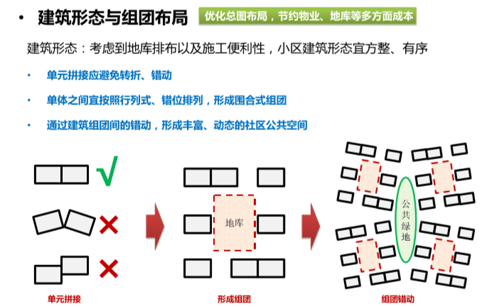 旭辉集团设计过程中成本控制要点