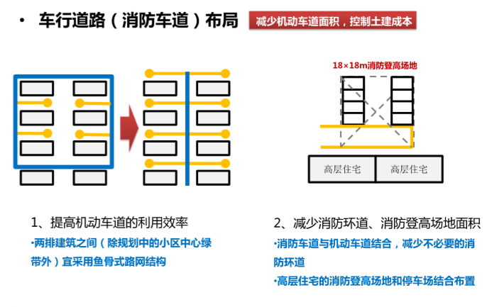 旭辉集团设计过程中成本控制要点