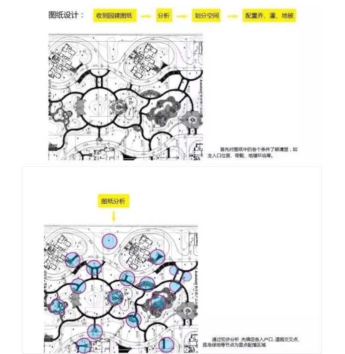 景观绿化空间营造手法