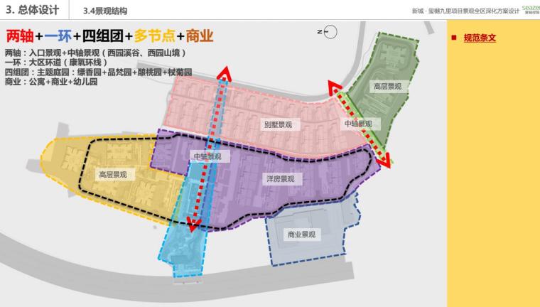 新城玺樾九里九社大区景观深化方案 新城玺樾九里九社大区景观深化方案