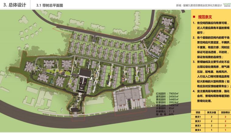 新城玺樾九里九社大区景观深化方案