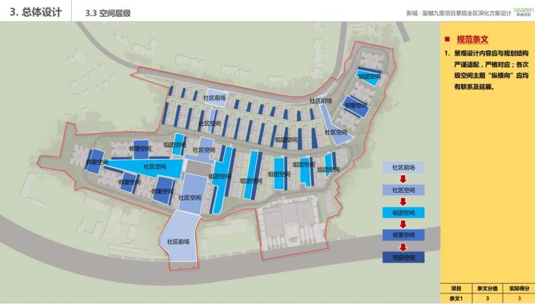新城玺樾九里九社大区景观深化方案