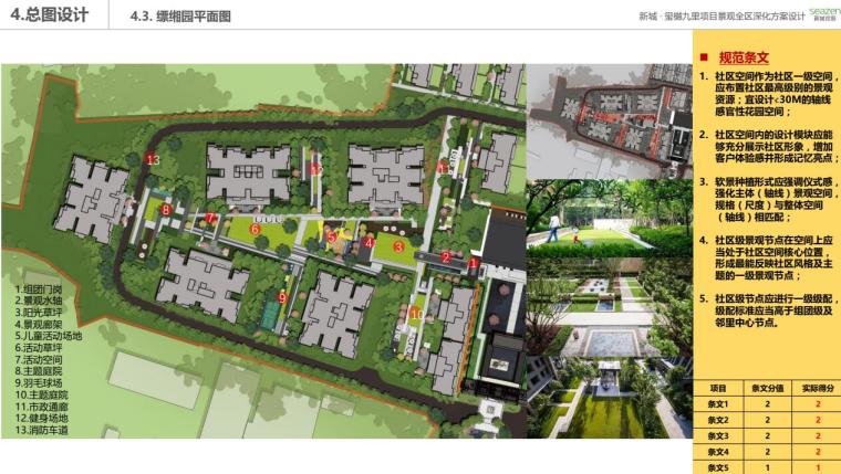 新城玺樾九里九社大区景观深化方案 新城玺樾九里九社大区景观深化方案