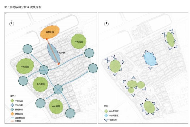 新城博罗大地江南居住区景观文本