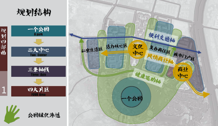 成都绿地百仁项目景观设计