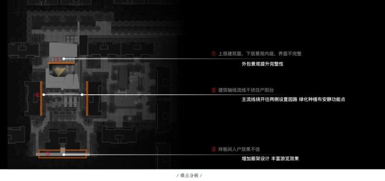 自动草稿 自动草稿