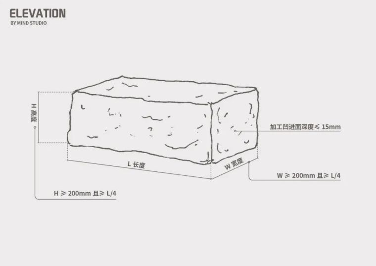 景观中常用到的元素-干垒石墙