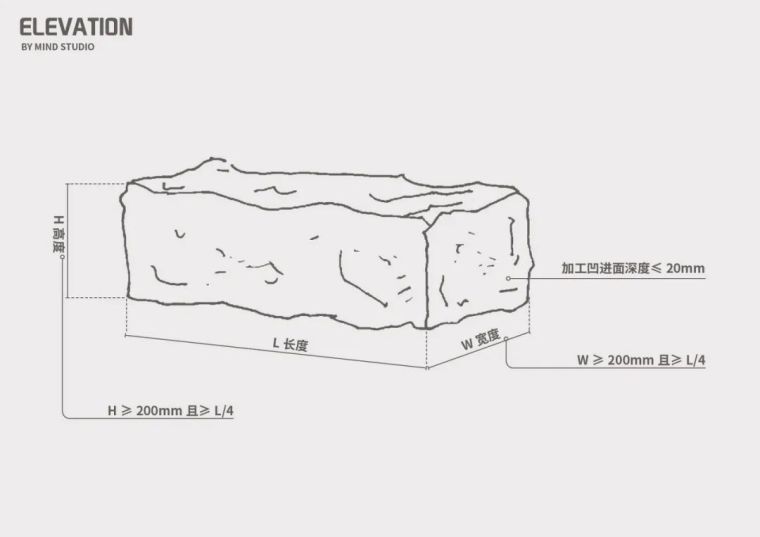 景观中常用到的元素-干垒石墙