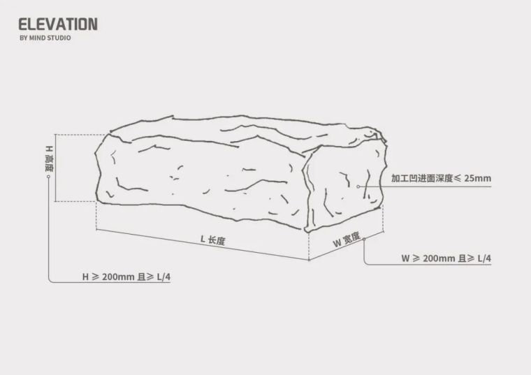 景观中常用到的元素-干垒石墙