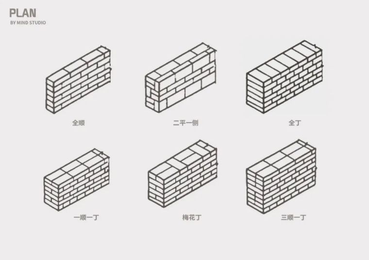 景观中常用到的元素-干垒石墙