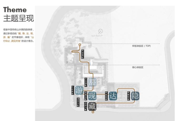 重庆弹子石示范区景观方案