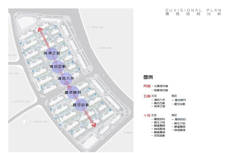 南昌融创赣江府大区景观方案文本