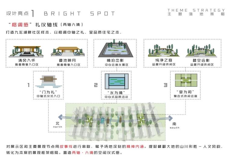 南昌融创赣江府大区景观方案文本