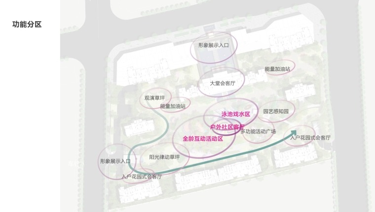 自动草稿 自动草稿