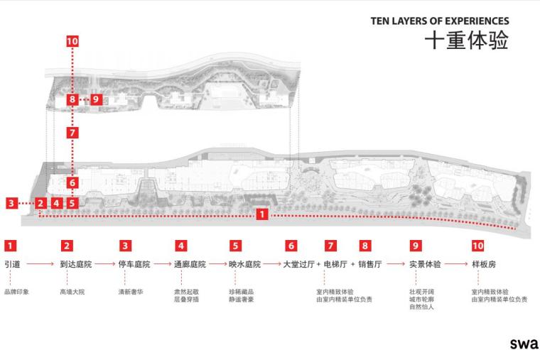 东原1891印长江示范区景观方案设计 东原1891印长江示范区景观方案设计