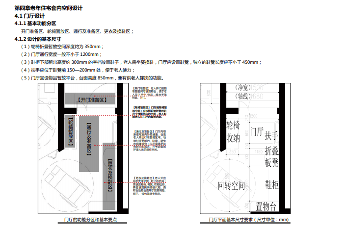 适老化住宅规划设计指引