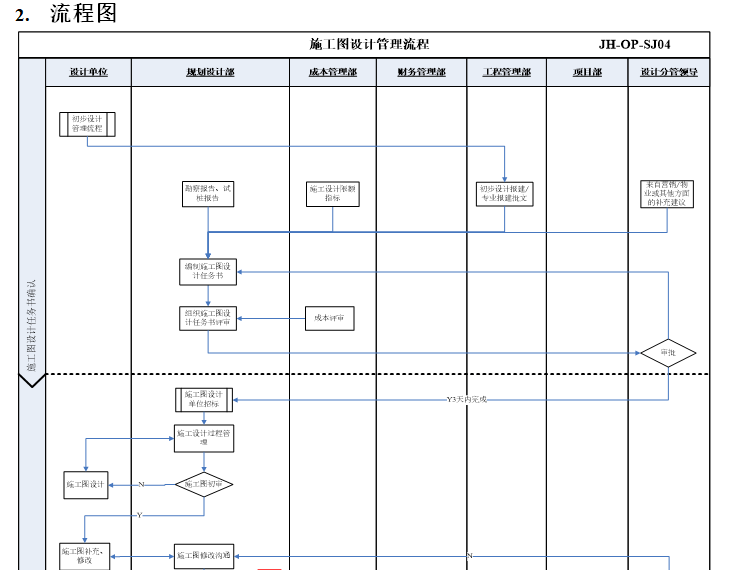 建筑施工图设计审查资料合集