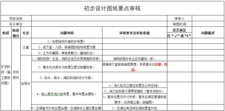 建筑施工图设计审查资料合集