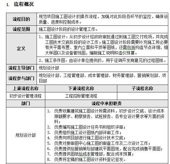 建筑施工图设计审查资料合集