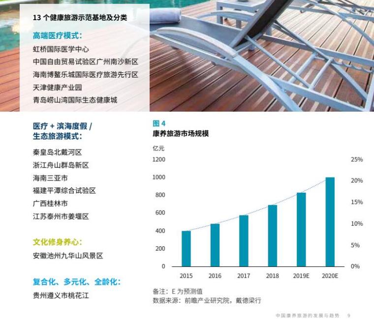 2020年中国康养旅游发展与趋势研究报告 2020年中国康养旅游发展与趋势研究报告
