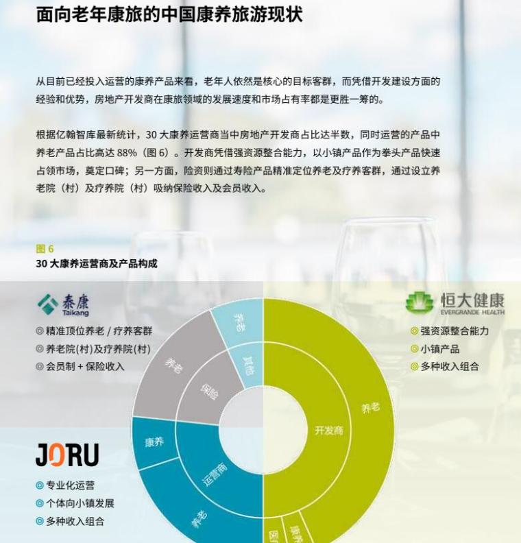 2020年中国康养旅游发展与趋势研究报告 2020年中国康养旅游发展与趋势研究报告