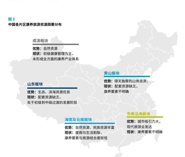 2020年中国康养旅游发展与趋势研究报告