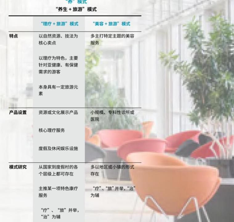 2020年中国康养旅游发展与趋势研究报告 2020年中国康养旅游发展与趋势研究报告